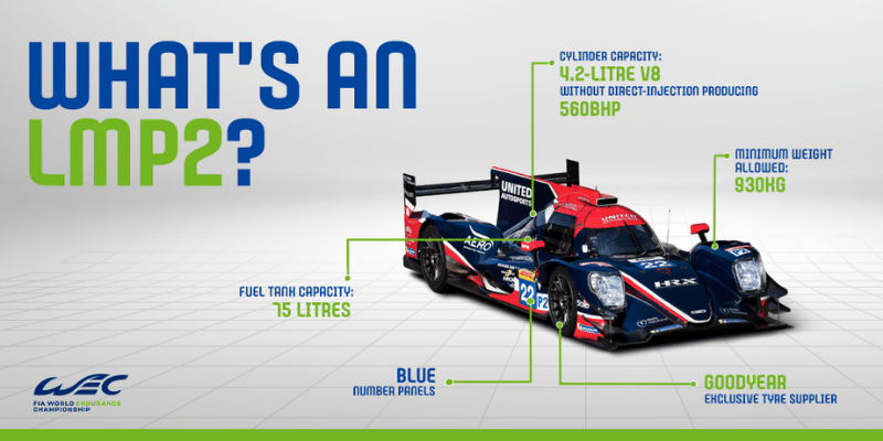 what is an LMP2